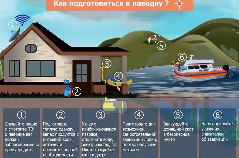 Паводок.