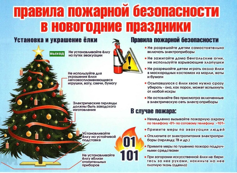 Правила пожарной безопасности в новогодние праздники. Правила пожарной безопасности в новогодние праздники.